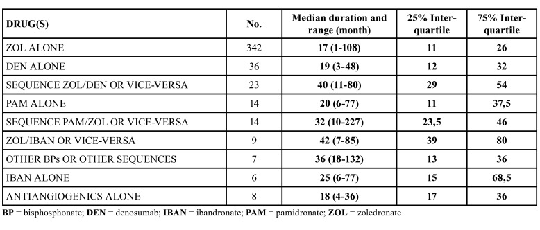 graphic file with name medoral-26-e466-t003.jpg