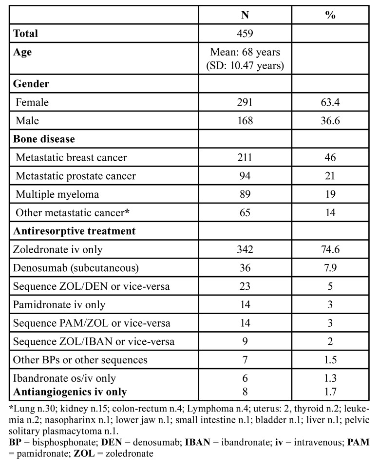 graphic file with name medoral-26-e466-t001.jpg