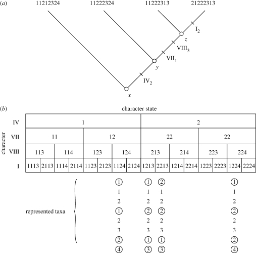 Figure 3.