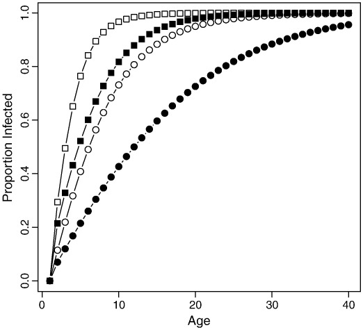 Fig. 5