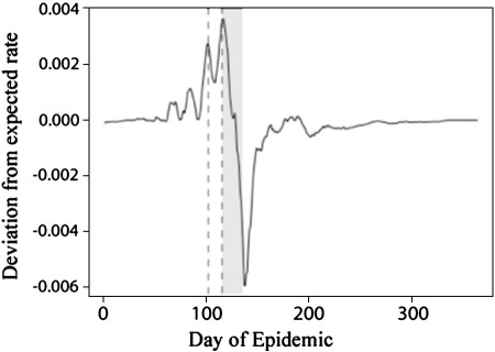 Fig. 4