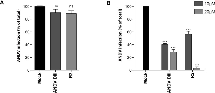 Fig 5