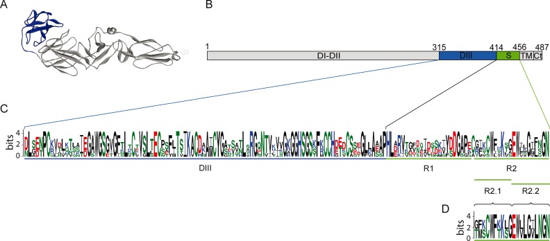 Fig 1