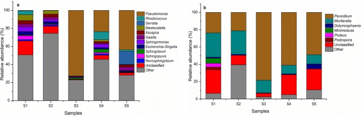 Fig.3