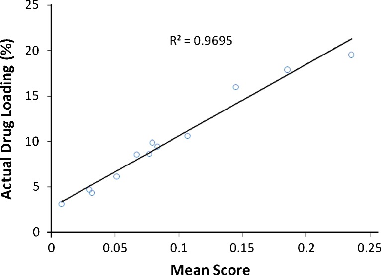 Fig. 13