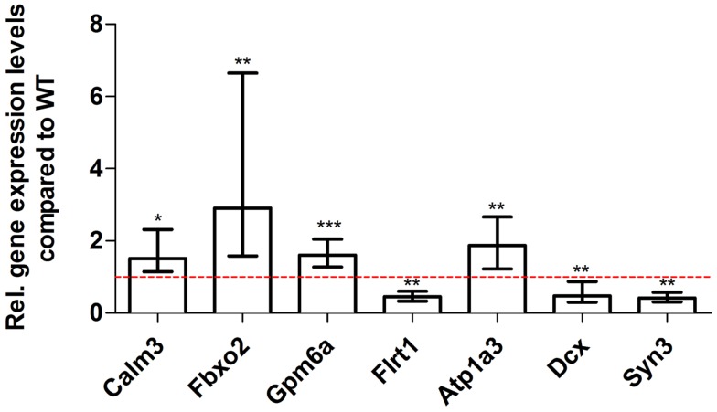 Figure 9