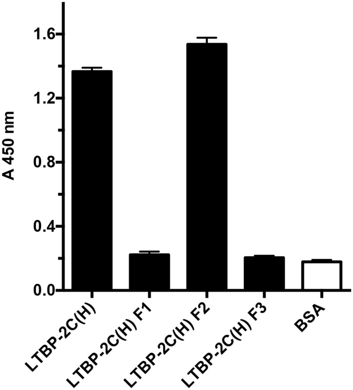 Fig 5