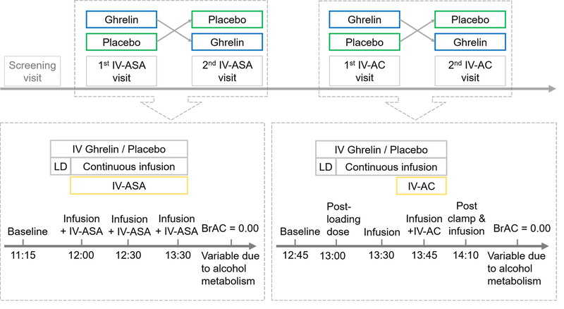 Figure 1: