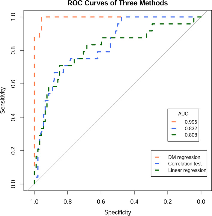 Figure 2: