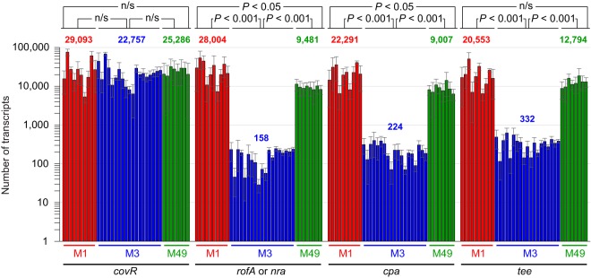 FIG 3