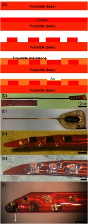 Fig. 3