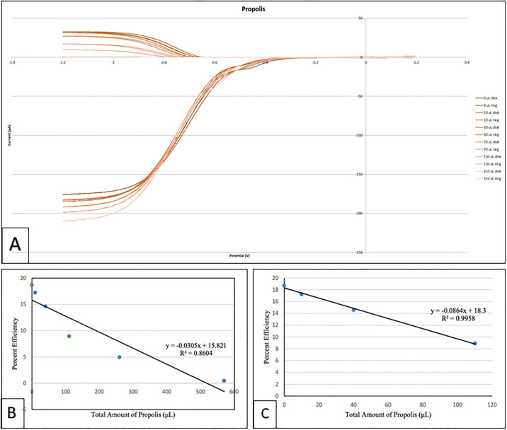 Fig 11