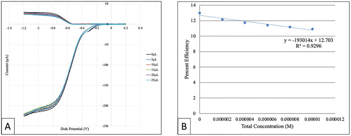 Fig 10