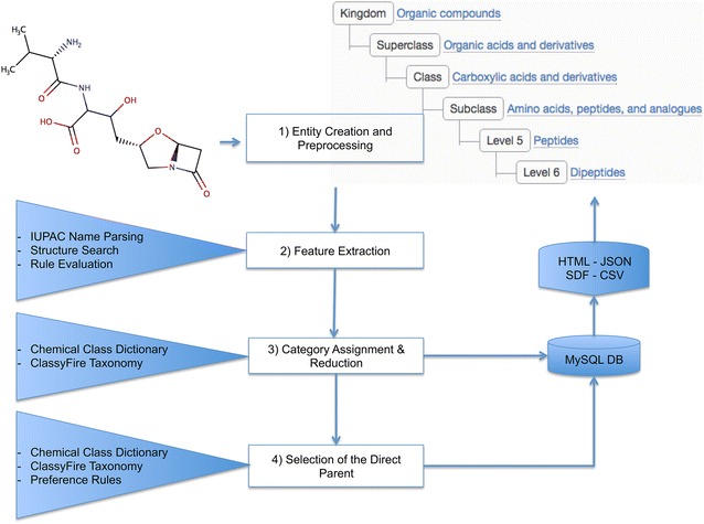 Fig. 4