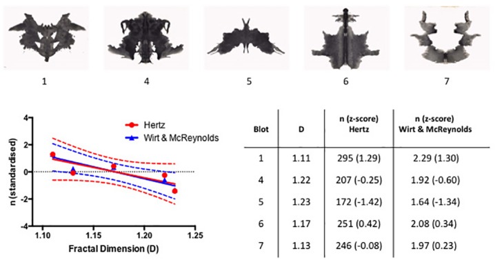 Fig 6