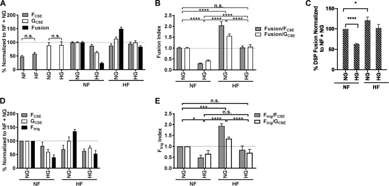 FIG 2