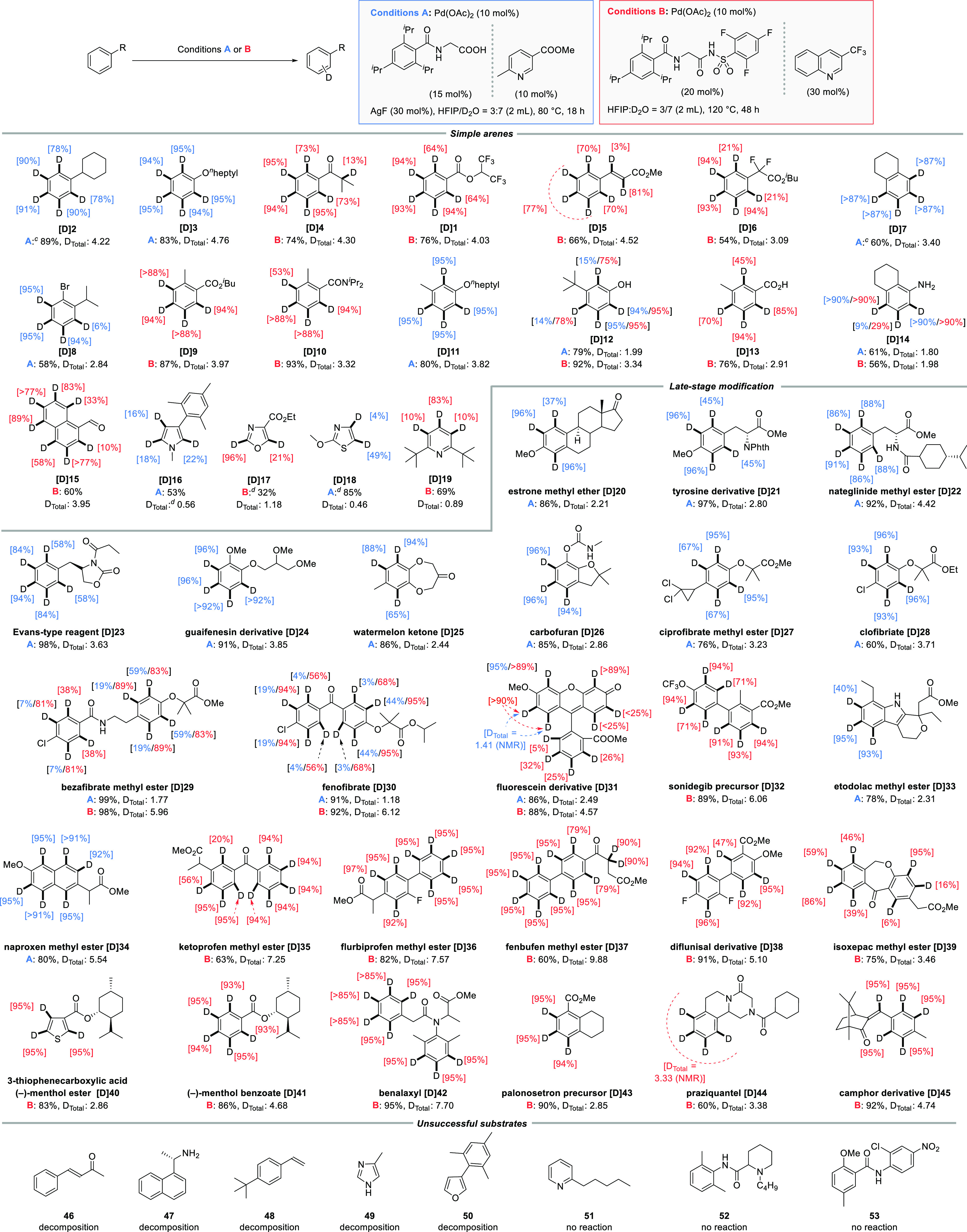 Scheme 2