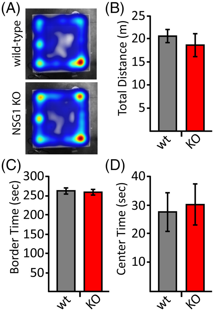 FIGURE 3