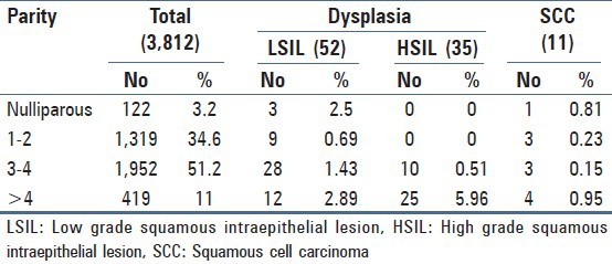 graphic file with name JCytol-30-257-g006.jpg