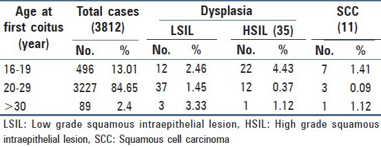 graphic file with name JCytol-30-257-g005.jpg