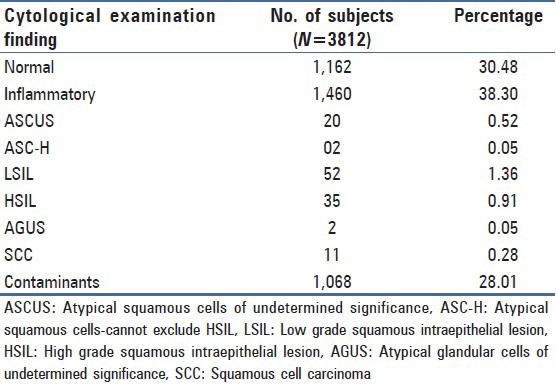 graphic file with name JCytol-30-257-g003.jpg