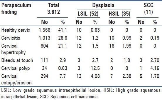 graphic file with name JCytol-30-257-g008.jpg