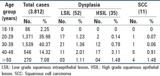 graphic file with name JCytol-30-257-g004.jpg