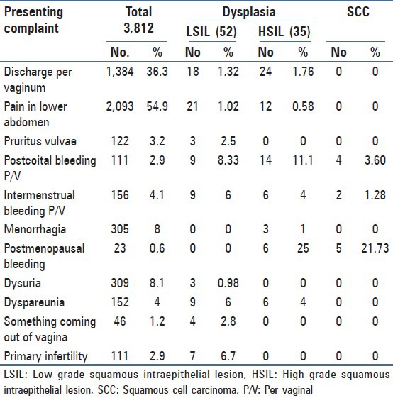 graphic file with name JCytol-30-257-g007.jpg