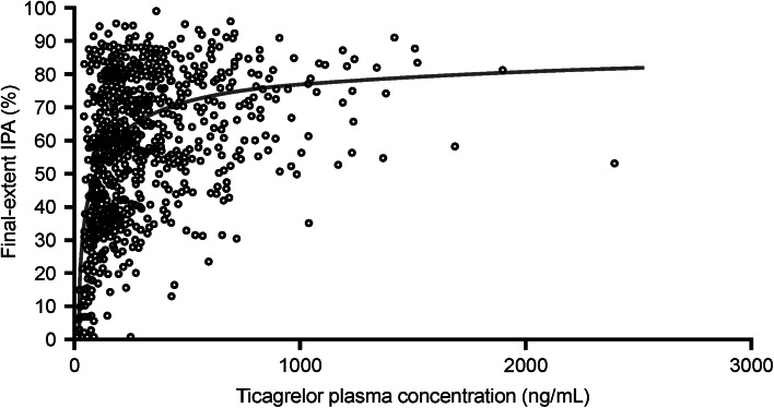 Fig. 2