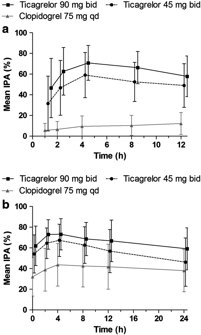 Fig. 3