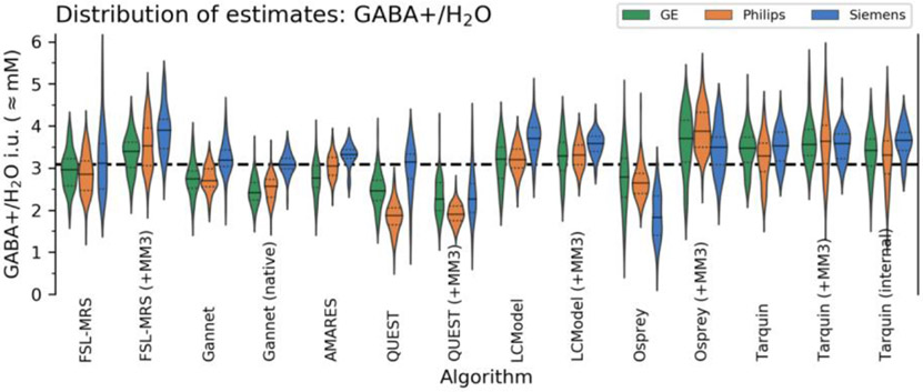 Figure 3: