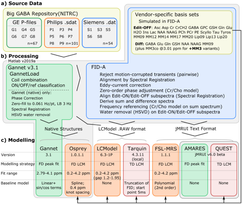 Figure 1: