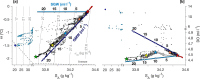 Extended Data Fig. 3