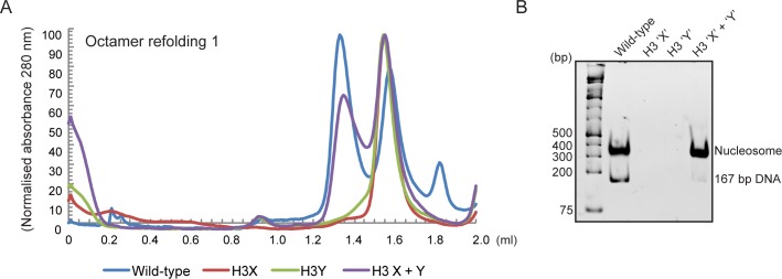 Figure 3.