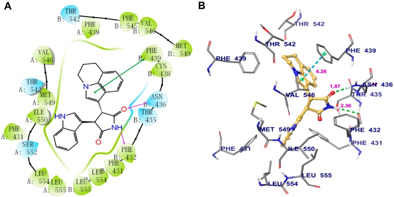 Figure 6