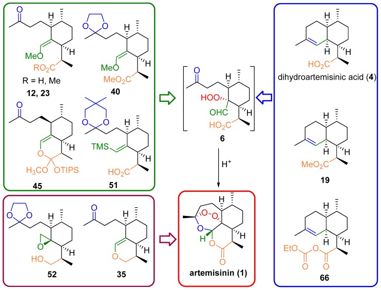 Scheme 22