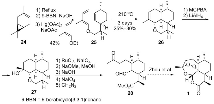 Scheme 4