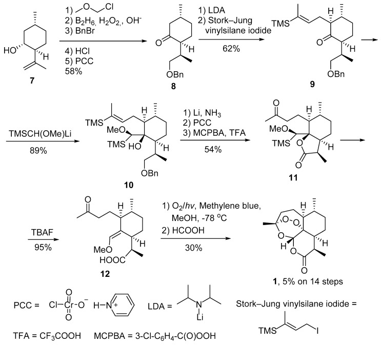 Scheme 2