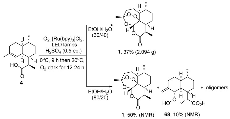 Scheme 21