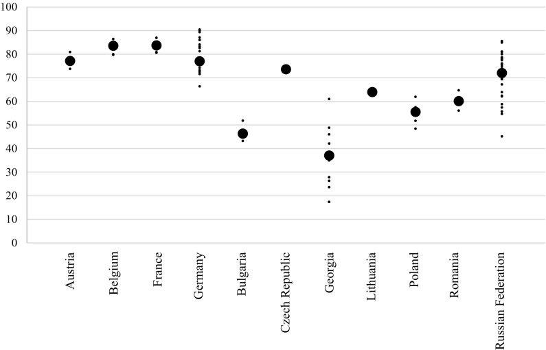 Fig. 2