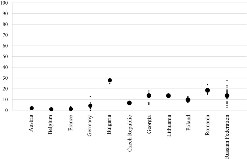 Fig. 1