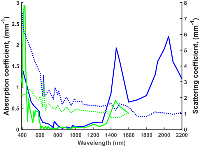 Fig. 6.