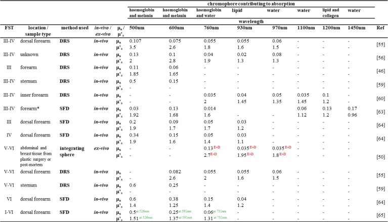 graphic file with name boe-14-7-3555-i004.jpg