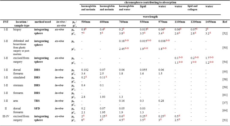 graphic file with name boe-14-7-3555-i003.jpg