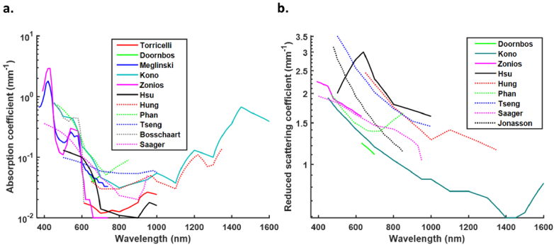 Fig. 8.