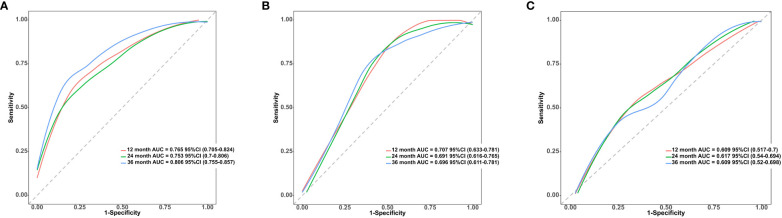 Figure 4