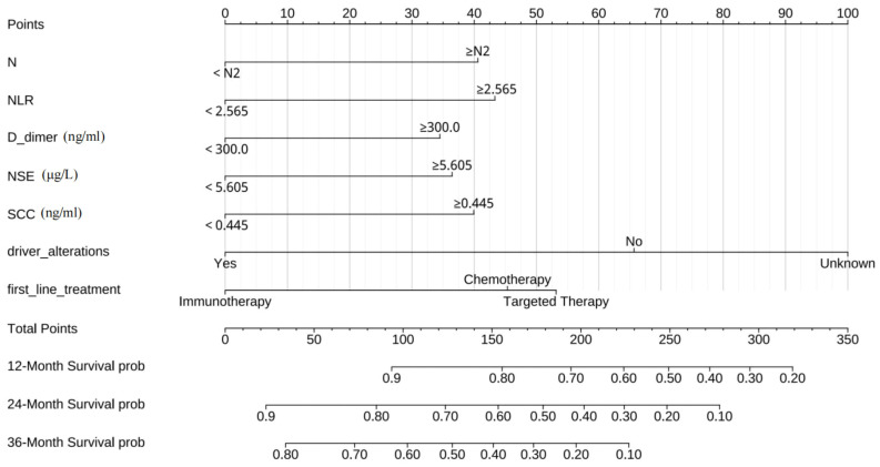 Figure 5