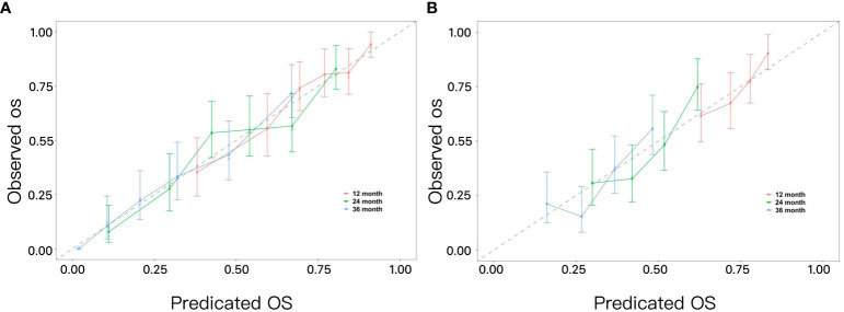 Figure 6