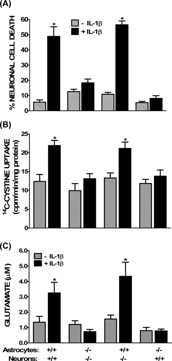 Figure 9.