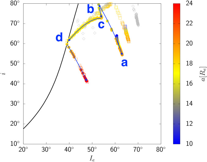 Fig. 4.